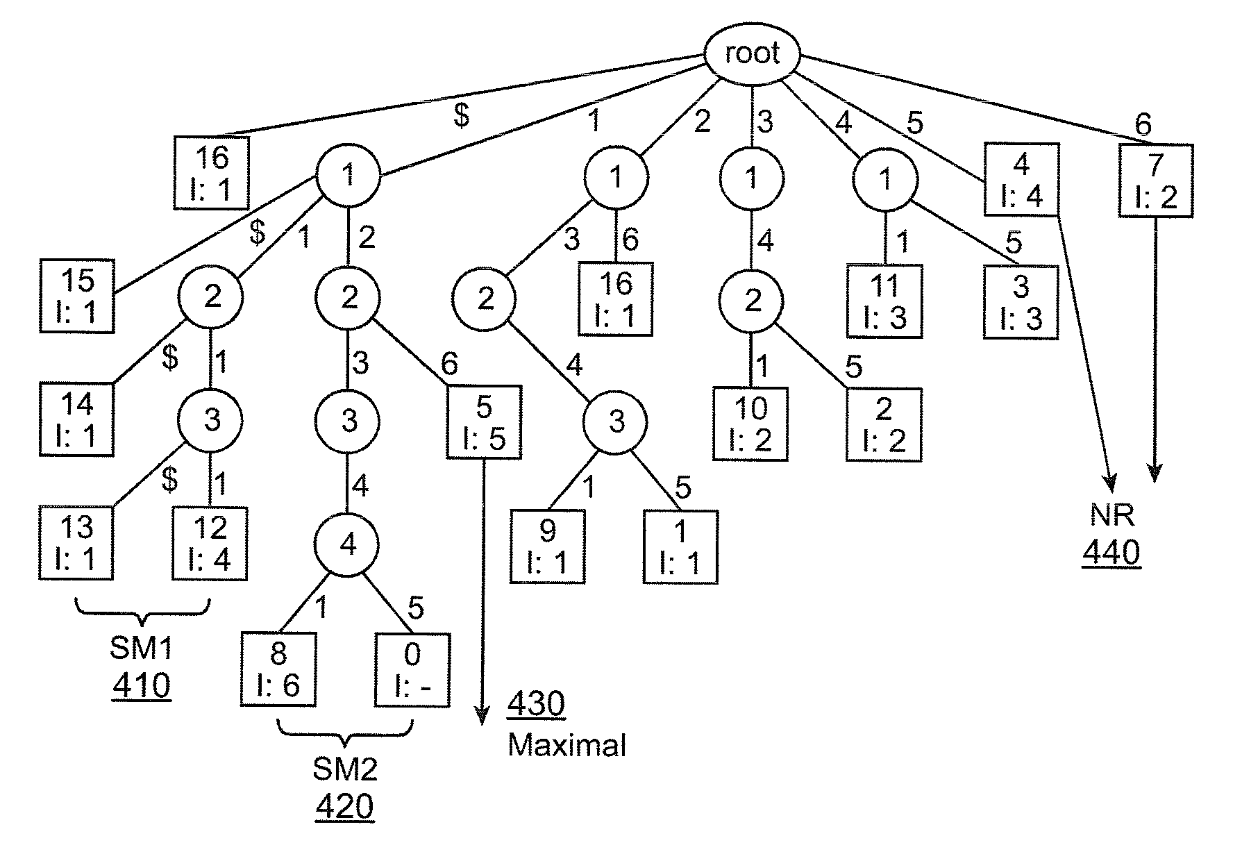 Method and apparatus for block size optimization in de-duplication