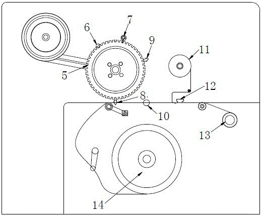 LED product disc-type automatic braider