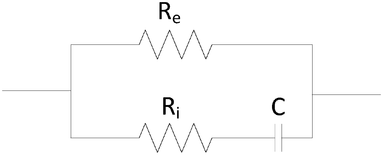 Parameter estimation method for bioelectric impedance Cole equation, intelligent equipment and storage medium