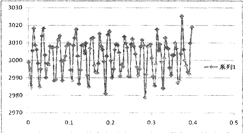 Method for measuring rotor speed of turbo generator and device thereof