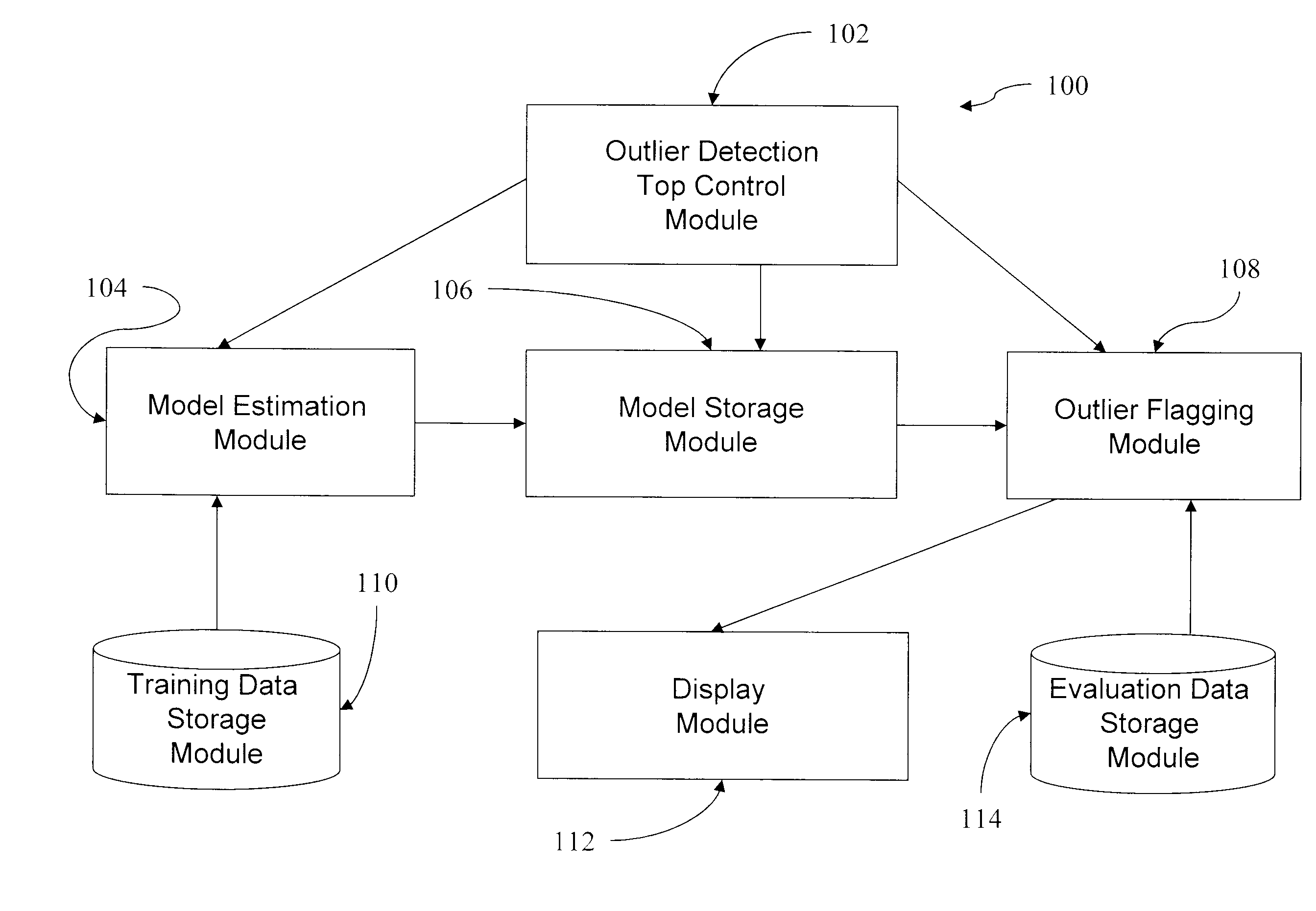 Method and system for causal modeling and outlier detection