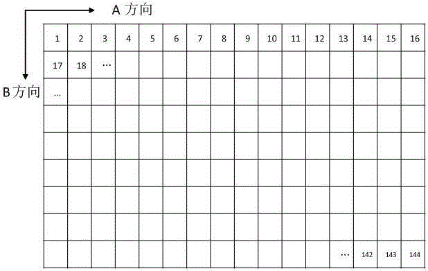 Liquid crystal display brightness control method and device and liquid crystal display device