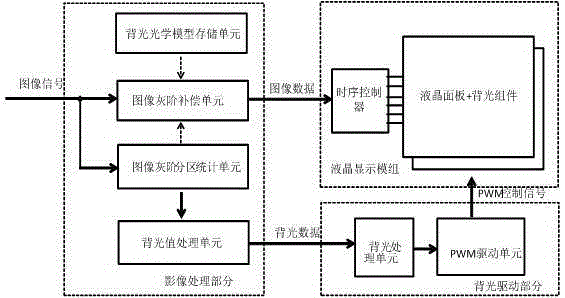 Liquid crystal display brightness control method and device and liquid crystal display device