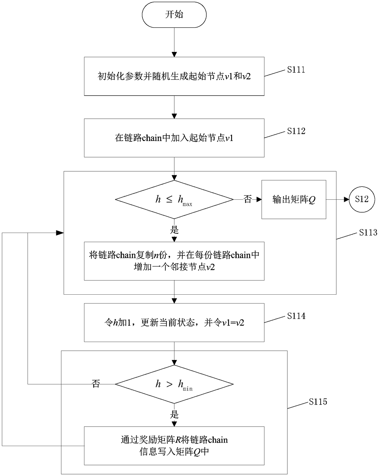 Fast and load-balanced service function chain deployment method in dynamic network environment