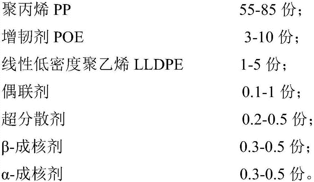 Modified polypropylene for handles of ceilings of automobiles