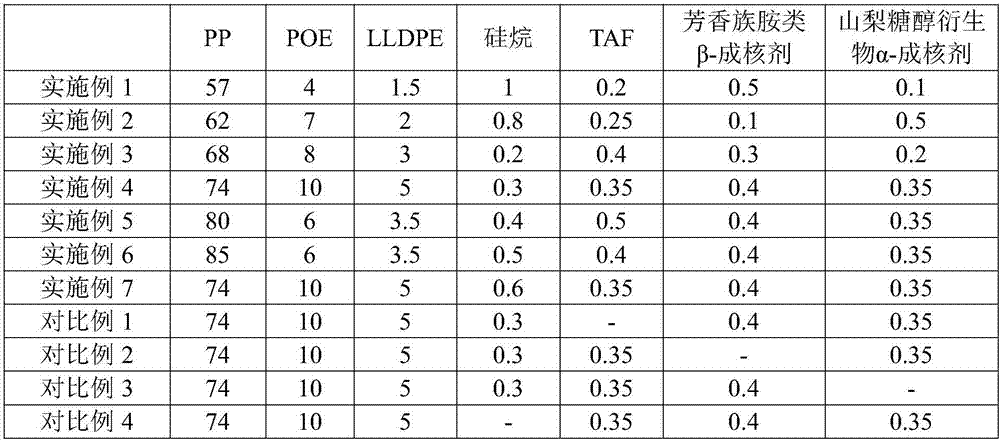 Modified polypropylene for handles of ceilings of automobiles