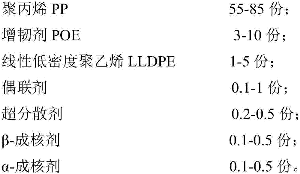 Modified polypropylene for handles of ceilings of automobiles