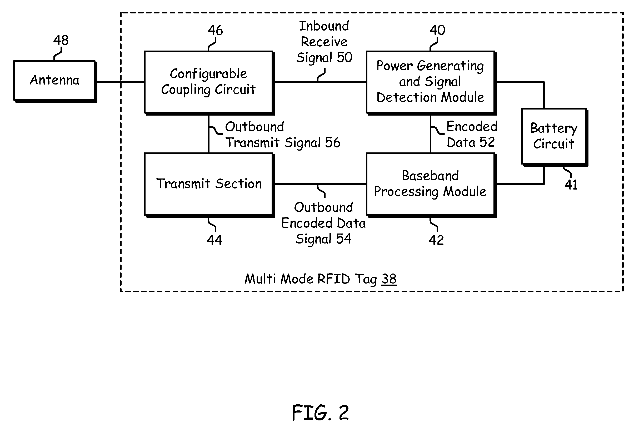 Multi-mode RFID tag architecture