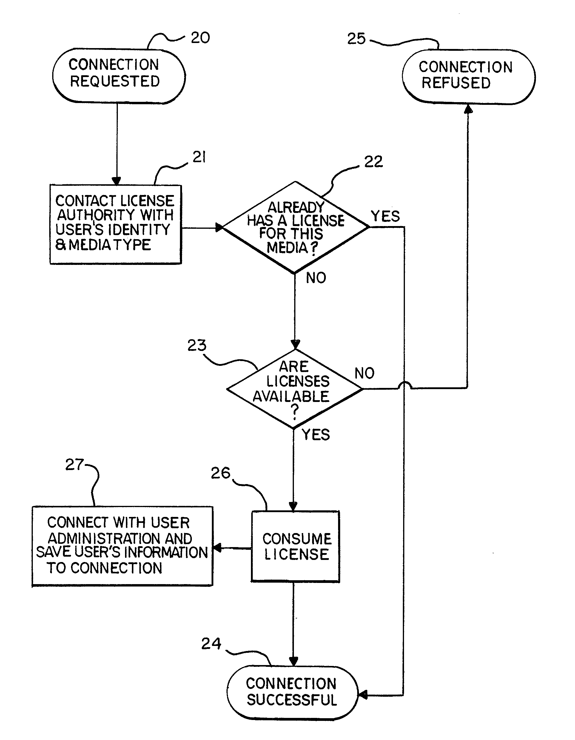 Method and system for controlling establishment of communication channels in a contact centre