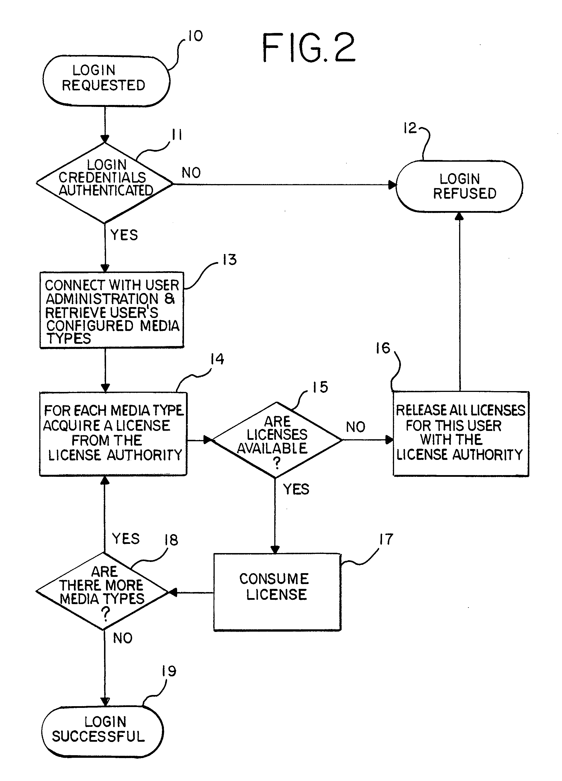 Method and system for controlling establishment of communication channels in a contact centre