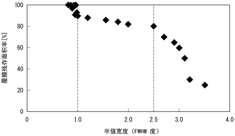 Grain-oriented electrical steel sheet