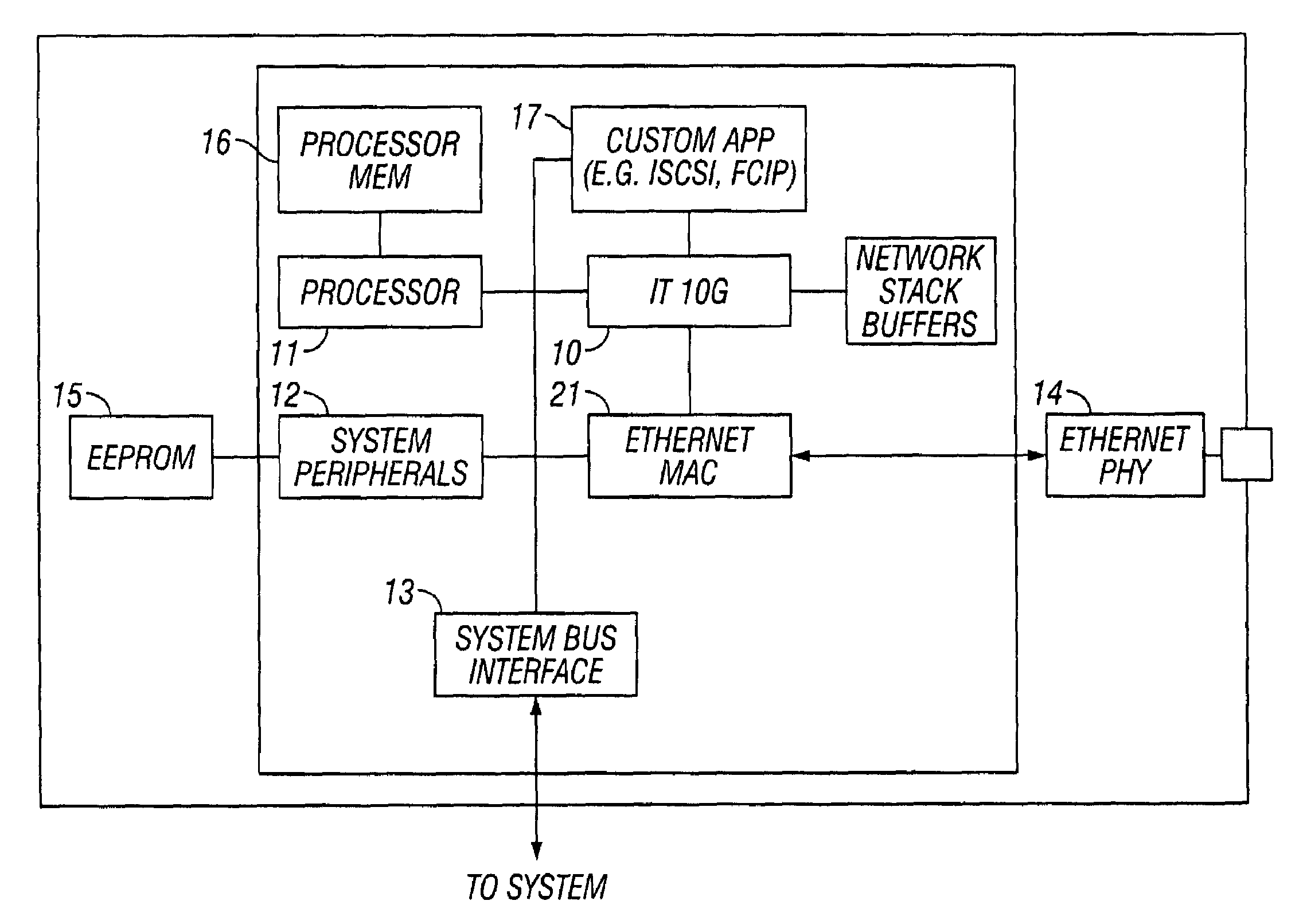 Gigabit ethernet adapter supporting the iSCSI and IPSEC protocols