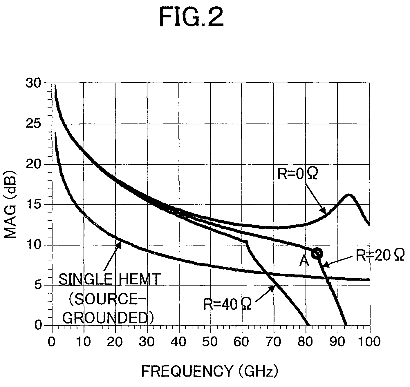 Cascode circuit