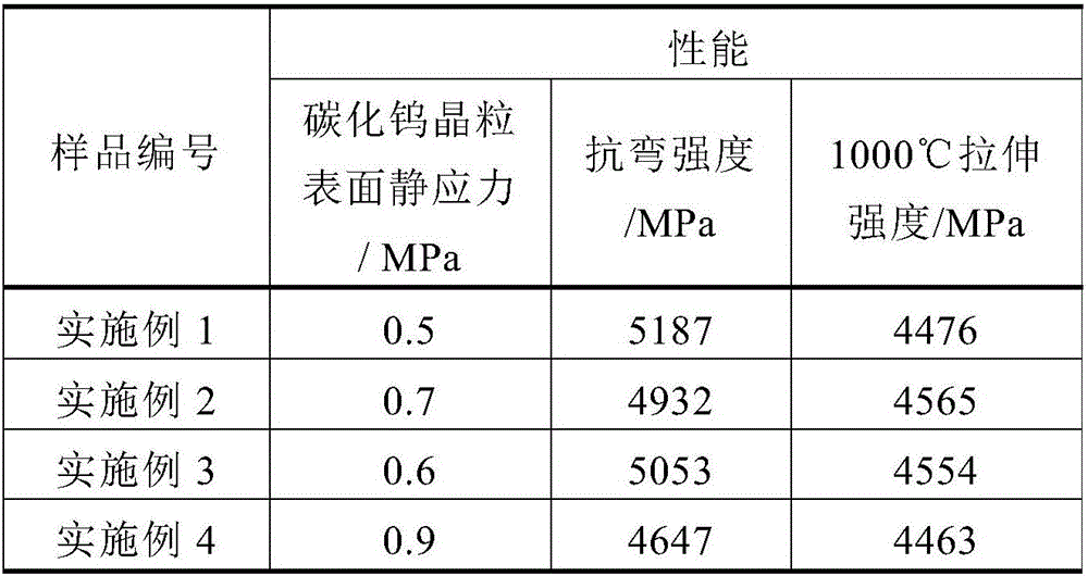 Method for eliminating residual thermal stress of hard alloy cutter