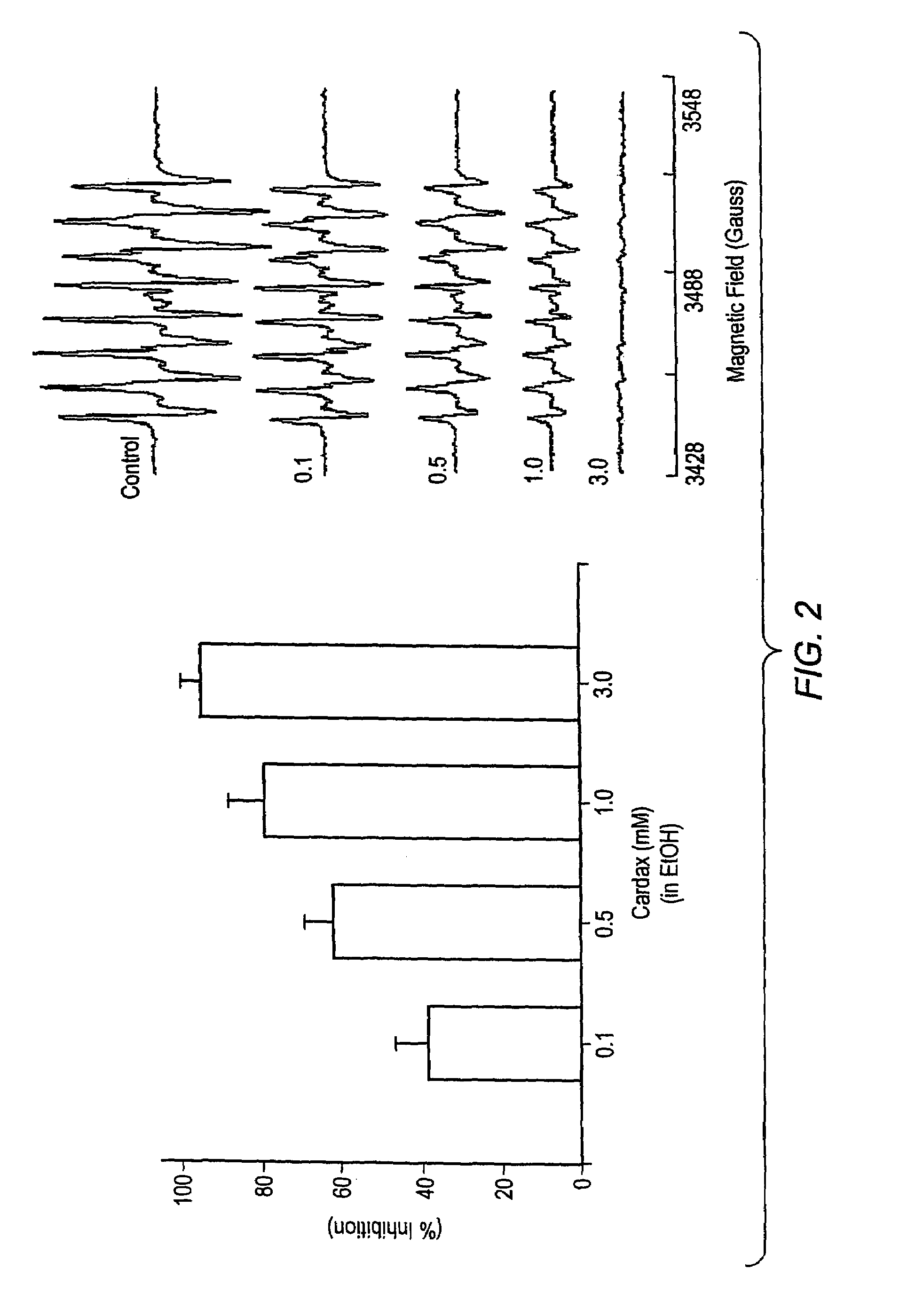 Carotenoid ether analogs or derivatives for the inhibition and amelioration of disease