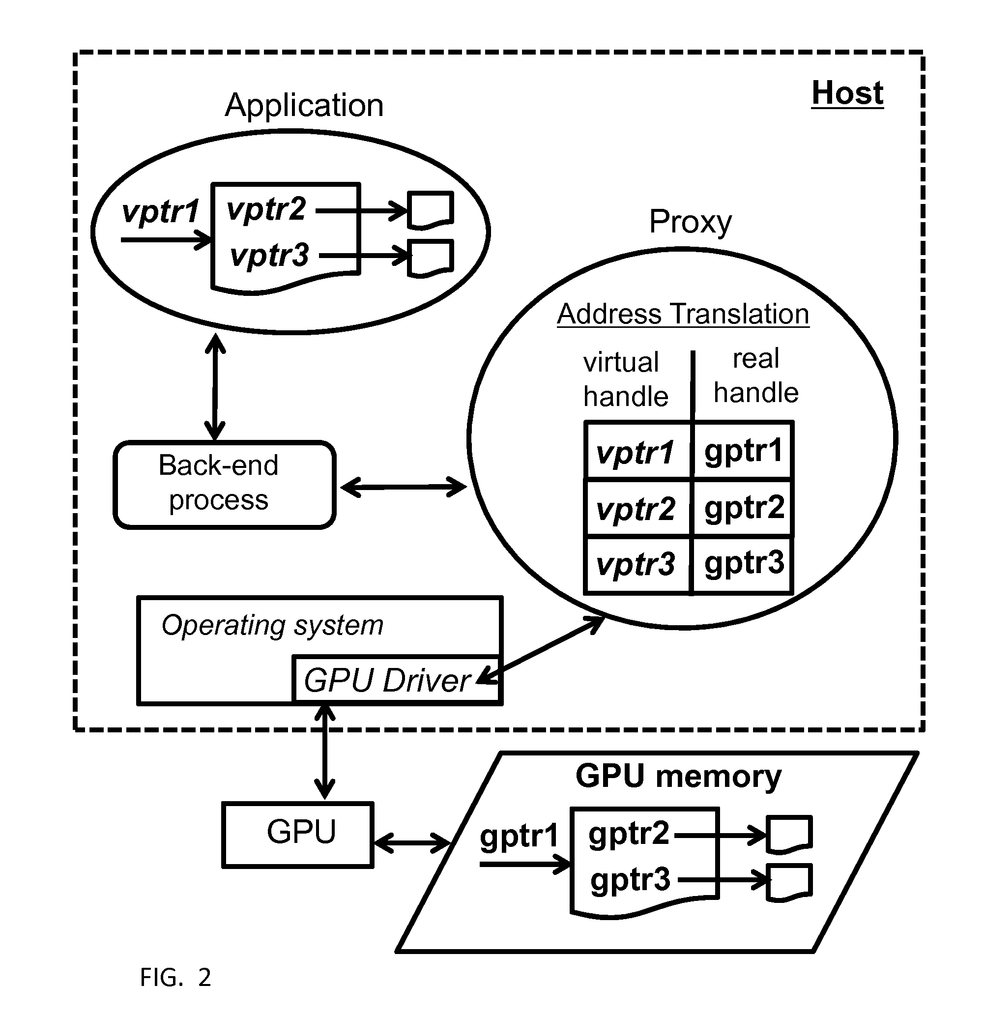 Method and system to dynamically bind and unbind applications on a general purpose graphics processing unit