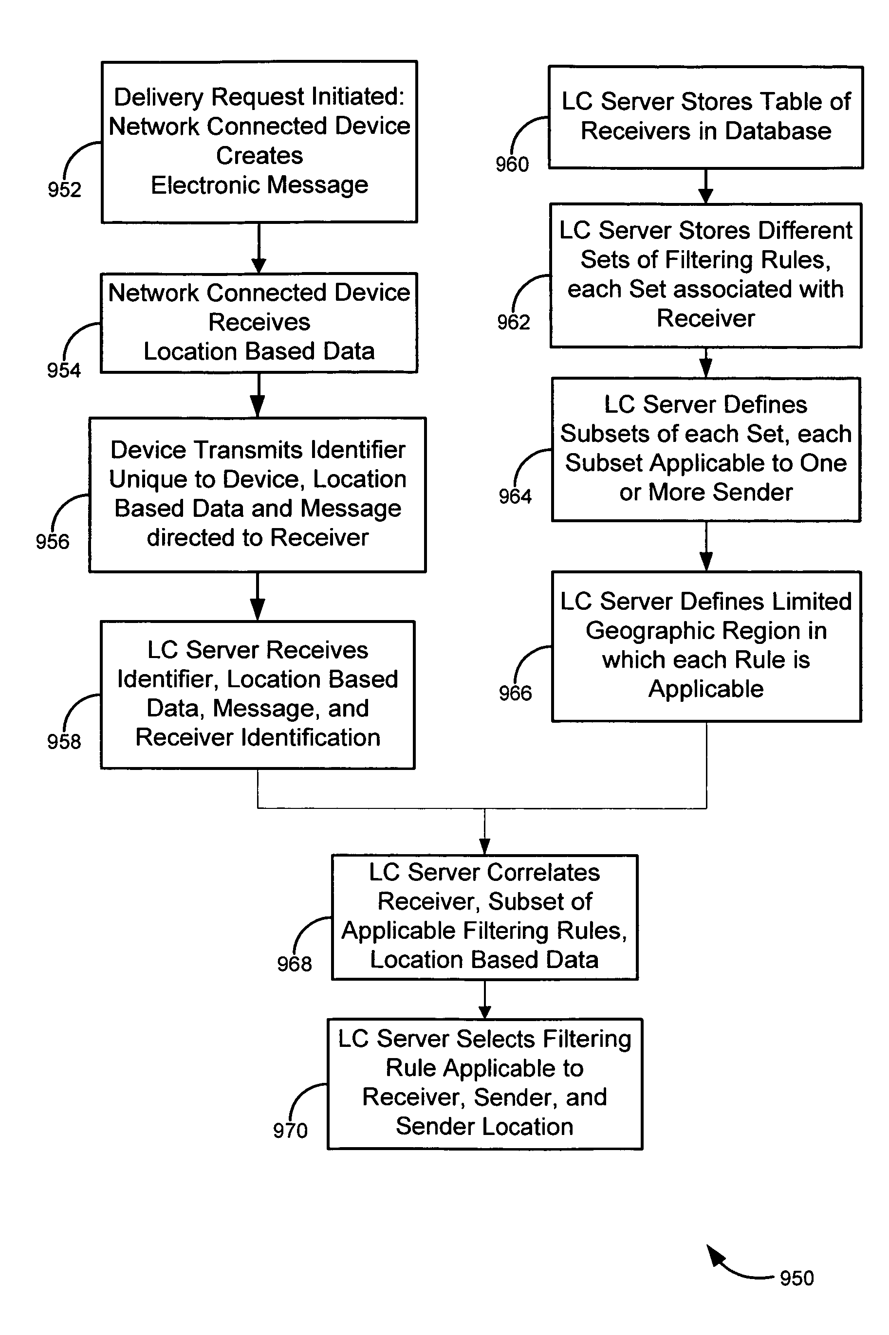 Location information for avoiding unwanted communications systems and methods