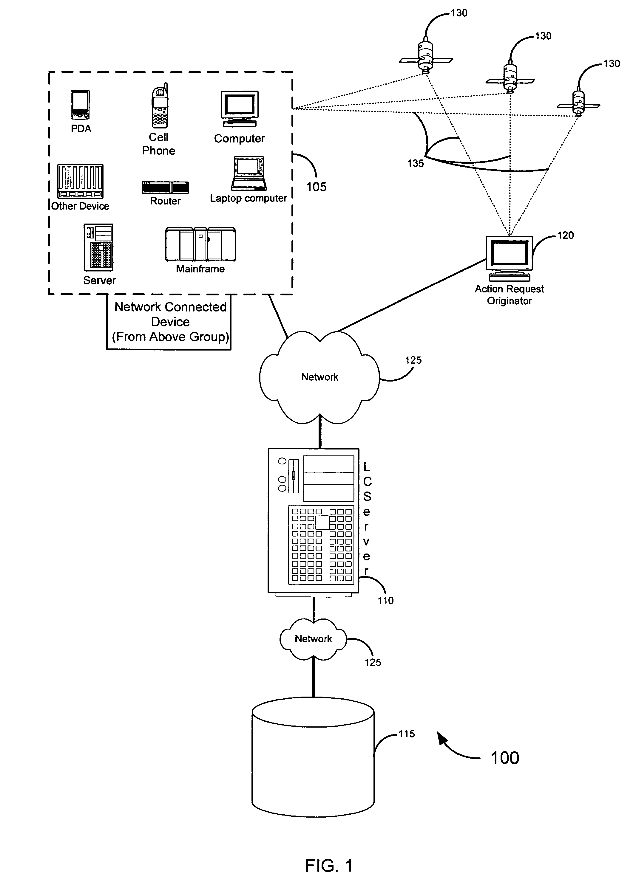 Location information for avoiding unwanted communications systems and methods