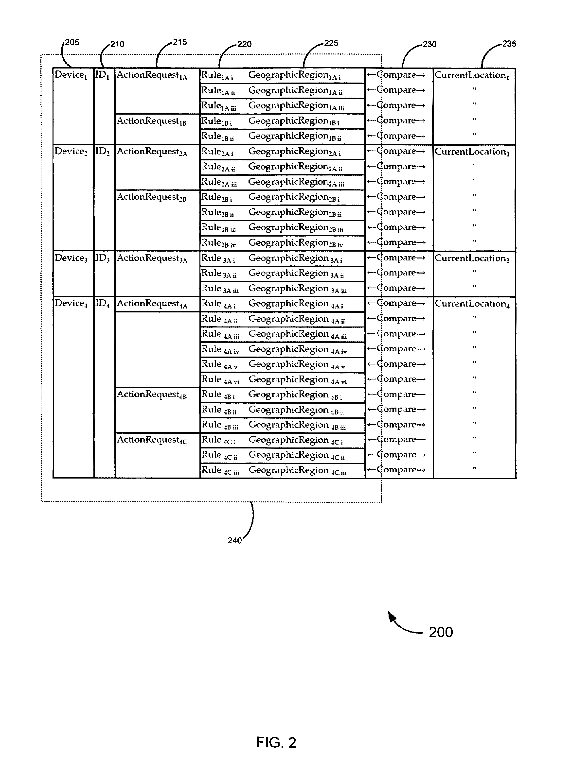 Location information for avoiding unwanted communications systems and methods