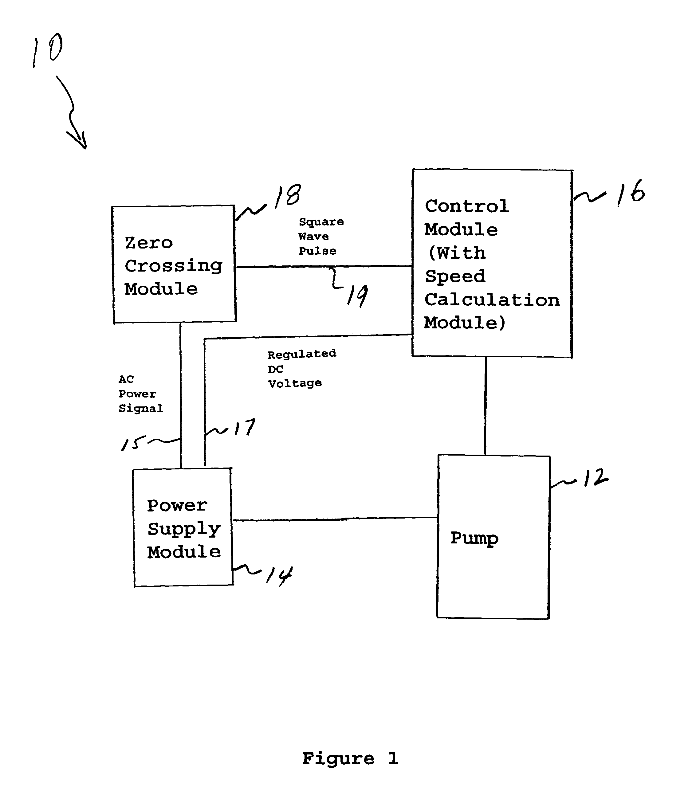 Speed indication for pump condition monitoring