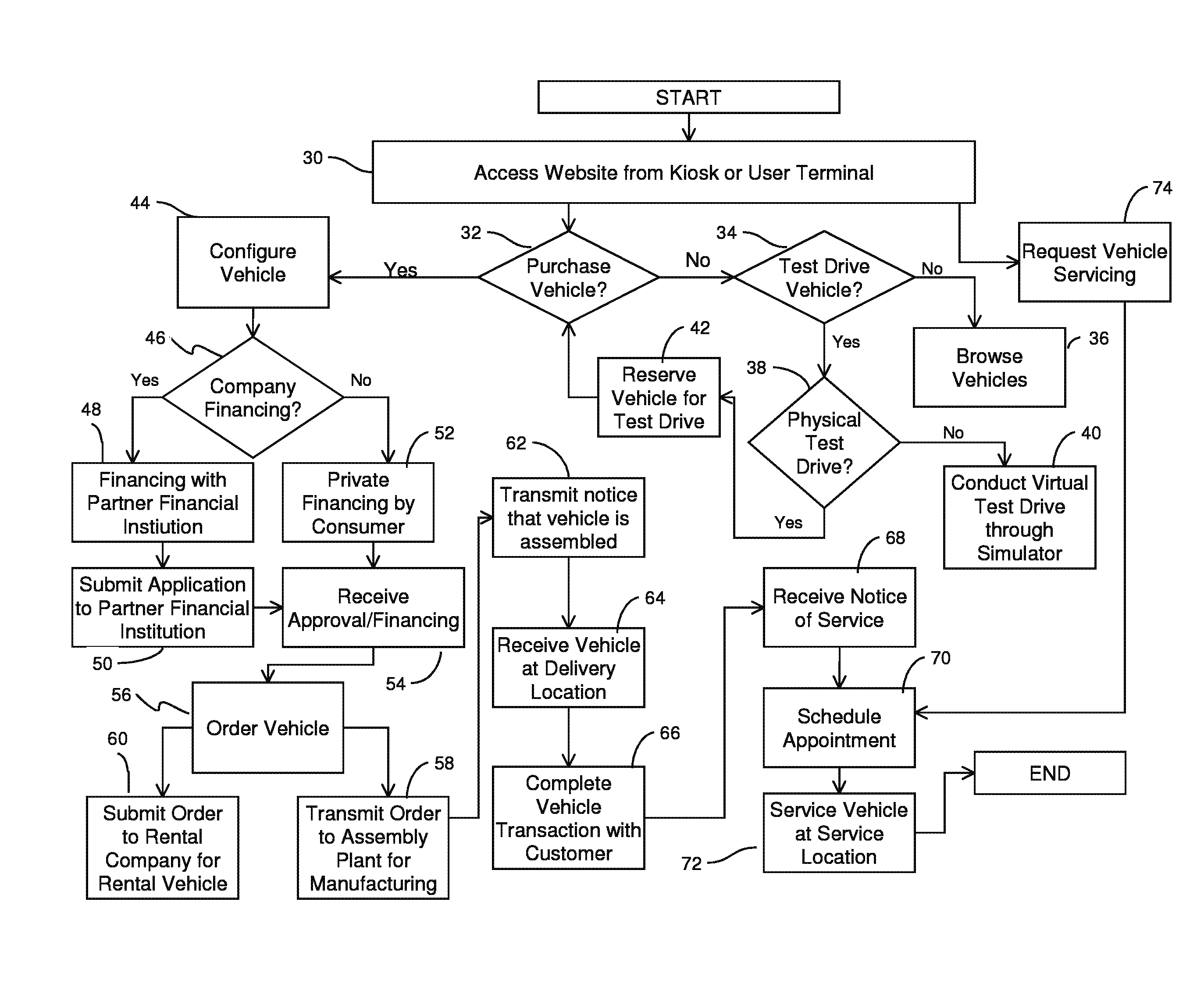 System and Method for Vehicle Retail Sales, Distribution, and Post-Sales Maintenance