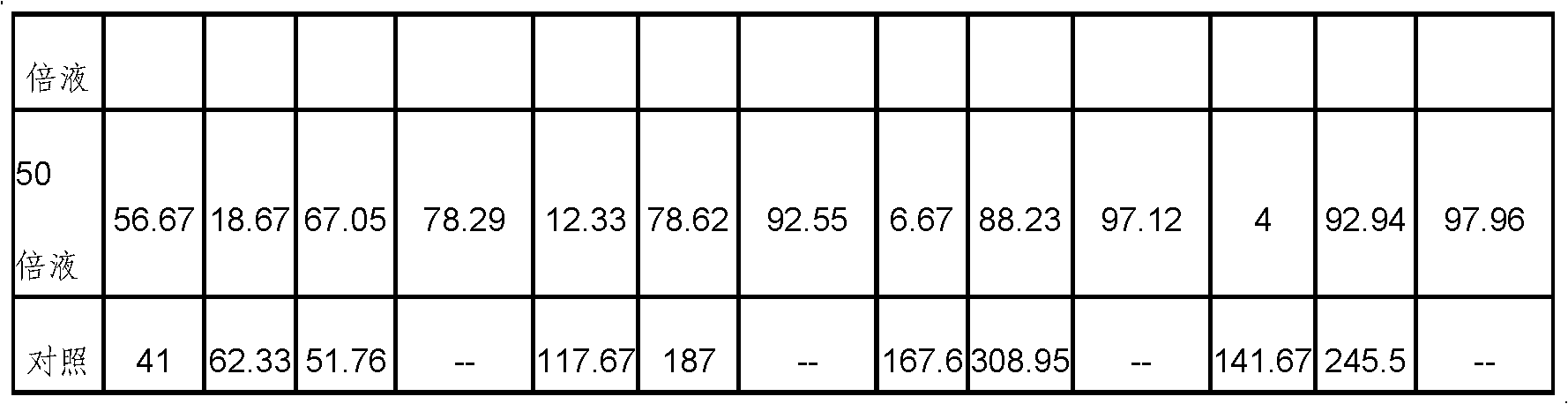 Biological broad-spectrum pesticide and preparation method thereof