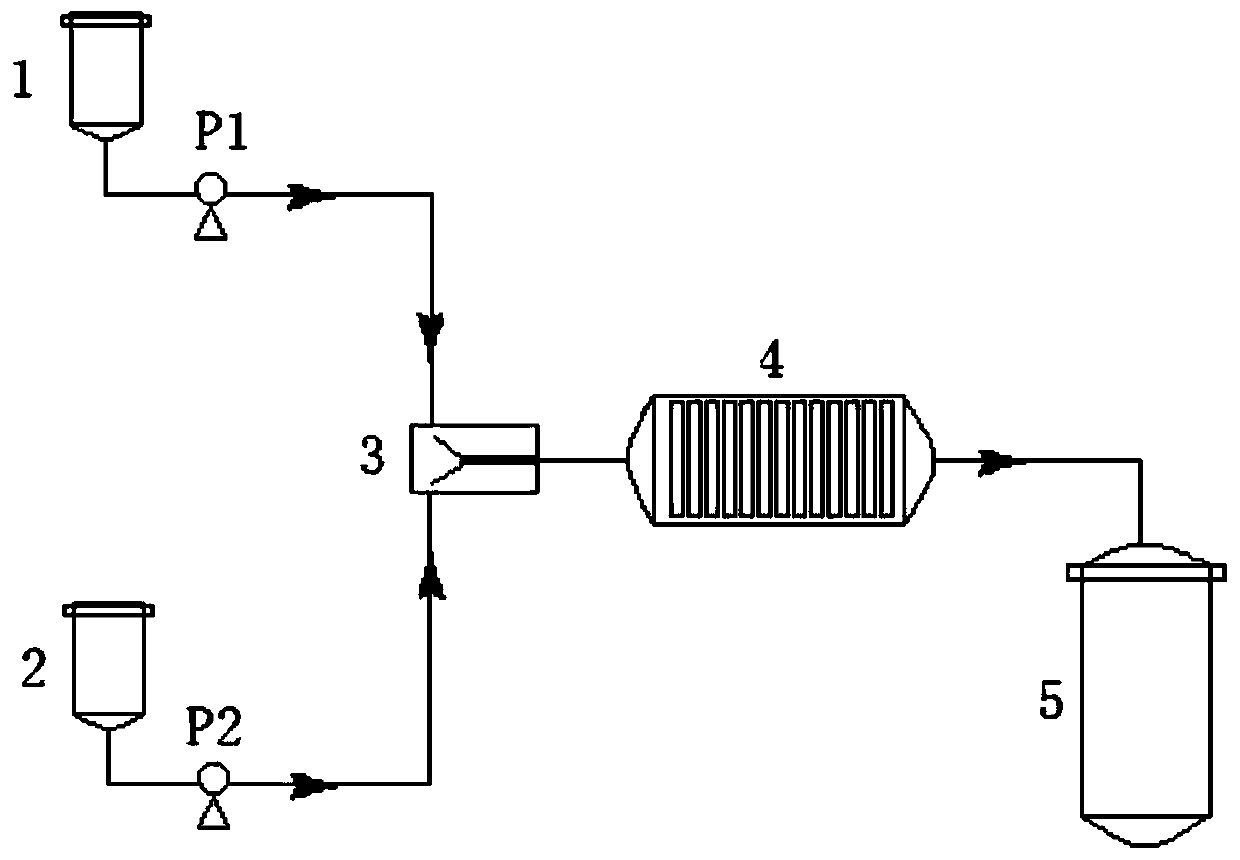 Method for preparing nitro-containing oxime ester photoinitiator by nitrification in micro-channel