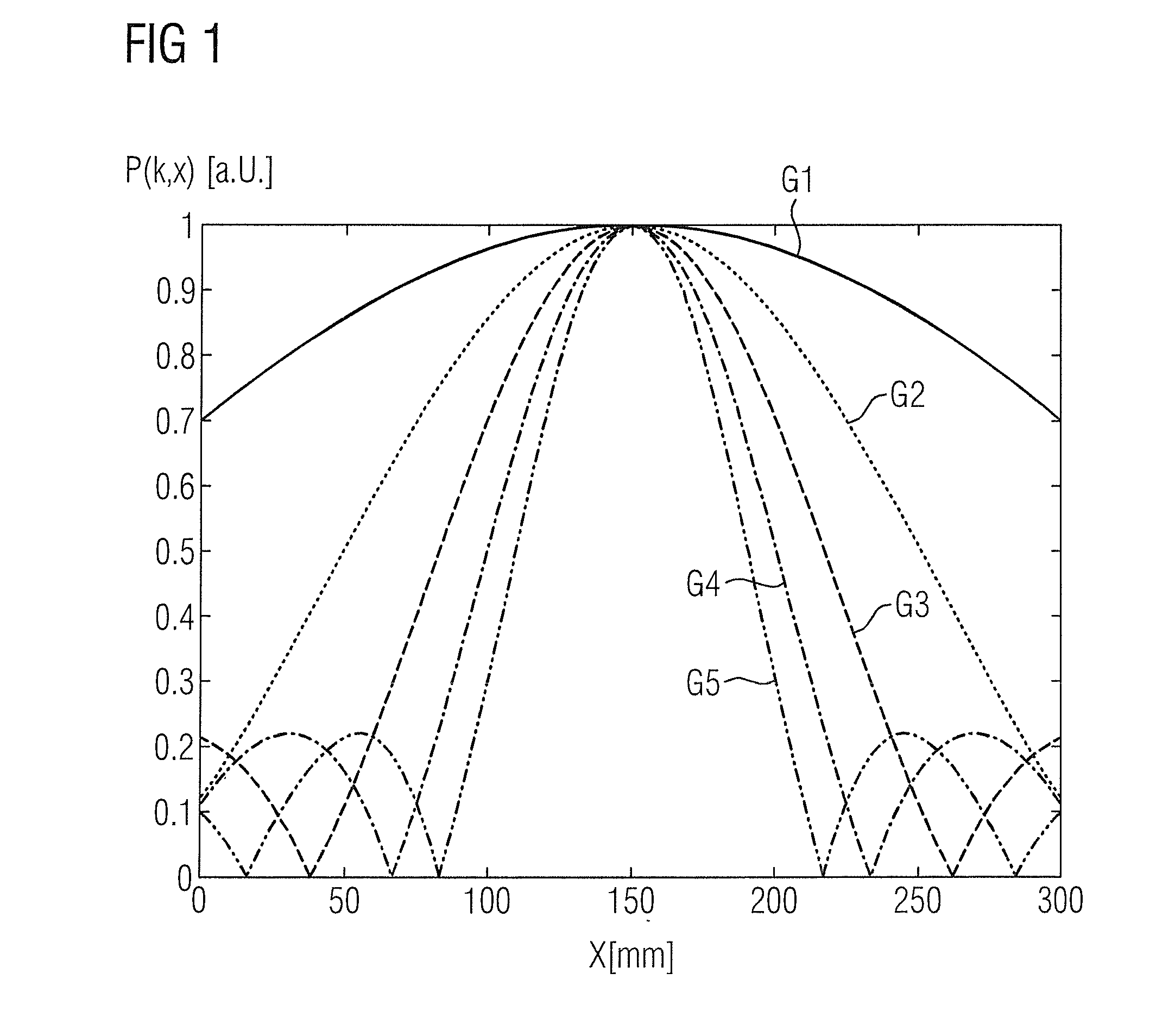 Method and apparatus for correction of artifacts in magnetic resonance images