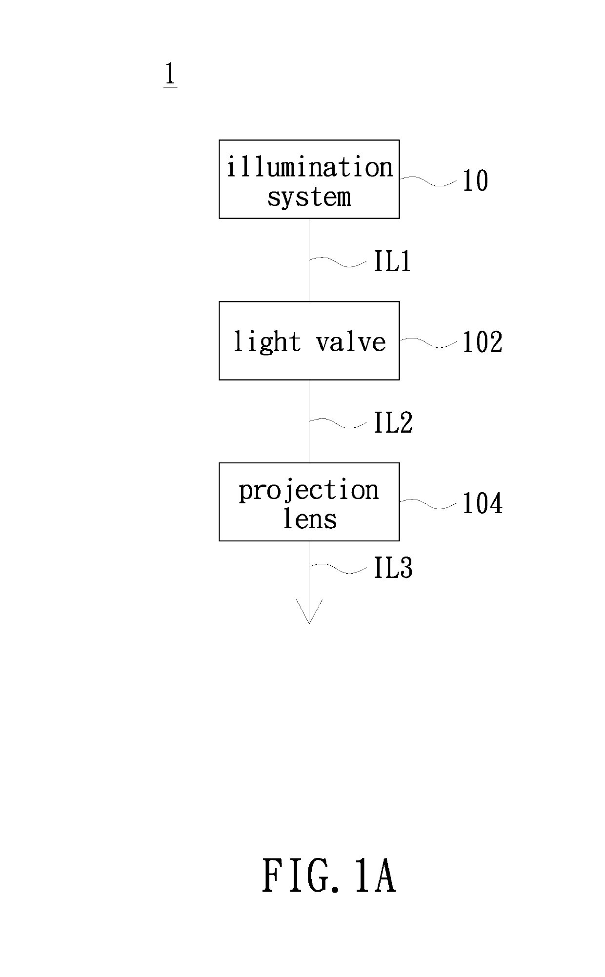 Projection apparatus and illumination system thereof