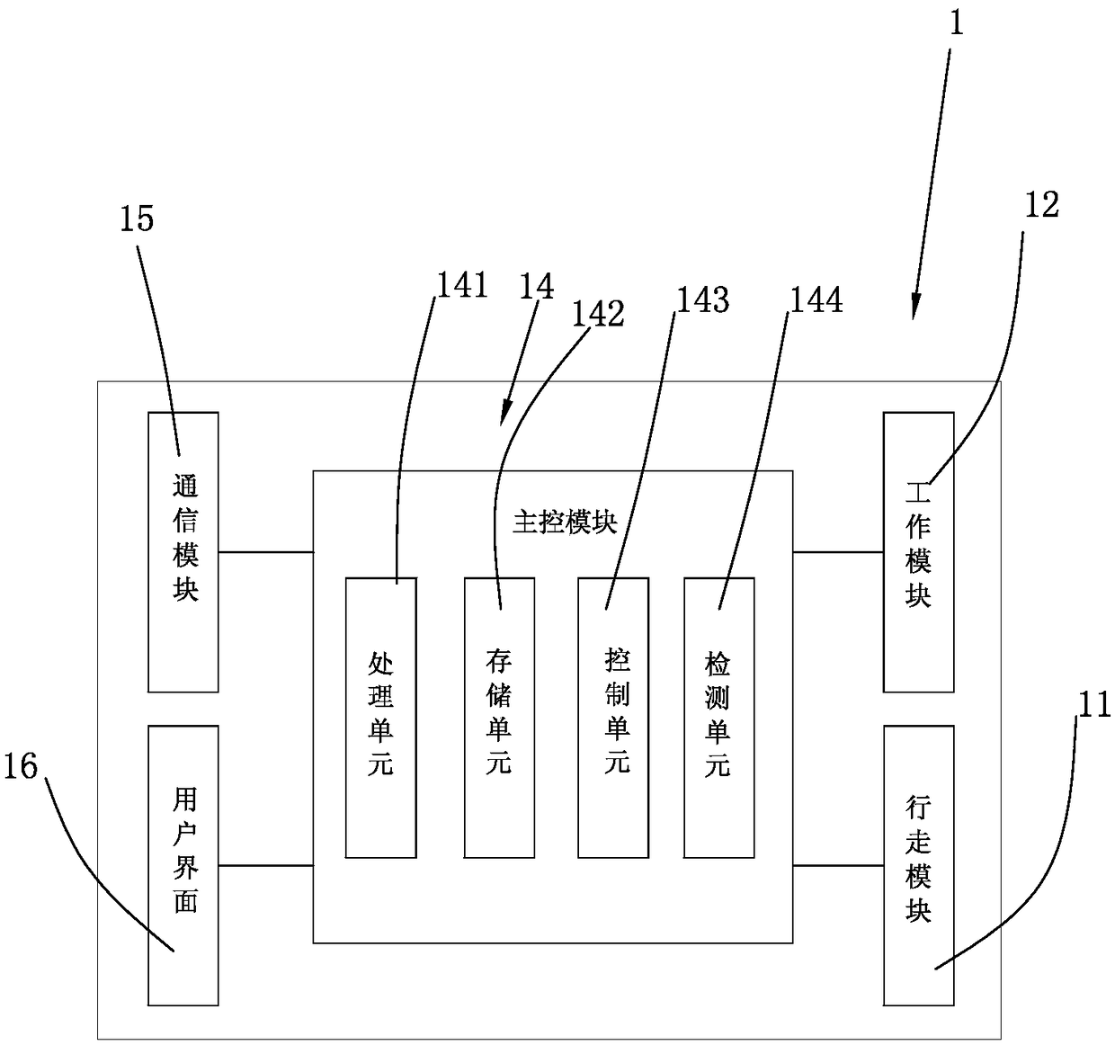 Robot control method and robot system