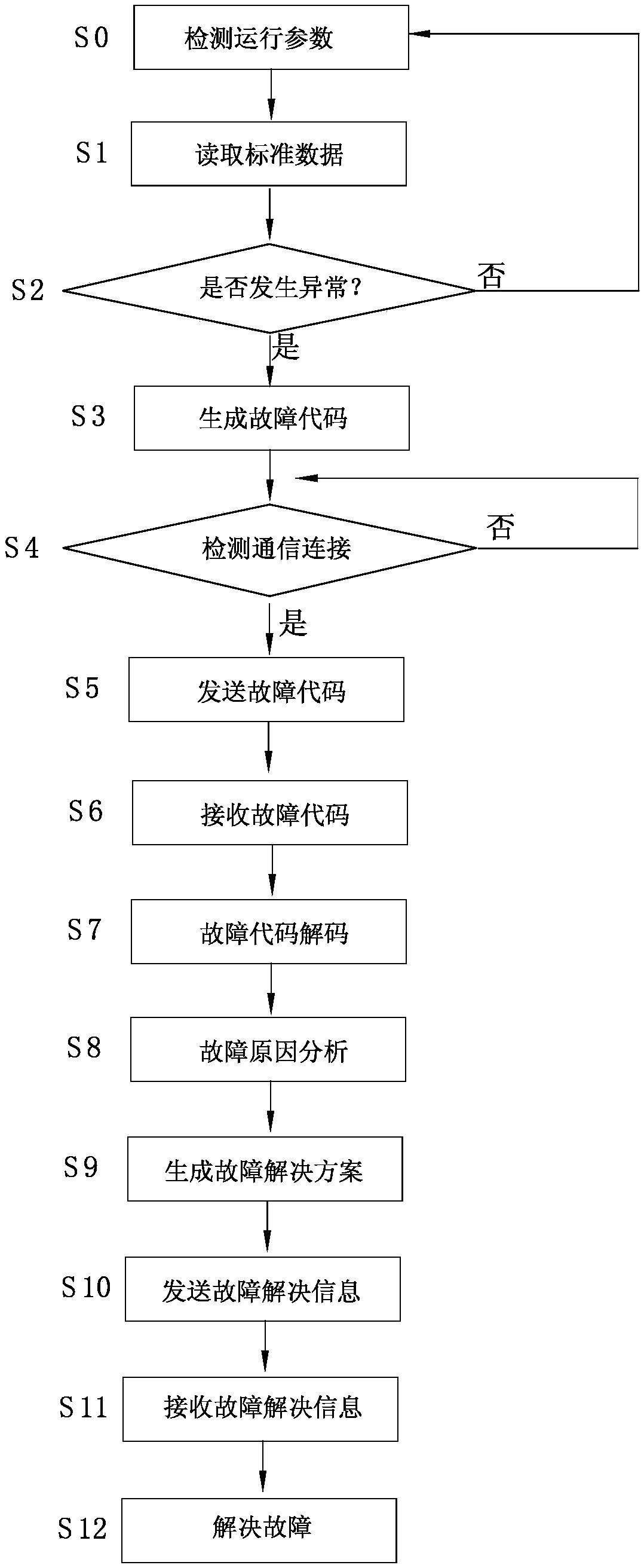 Robot control method and robot system