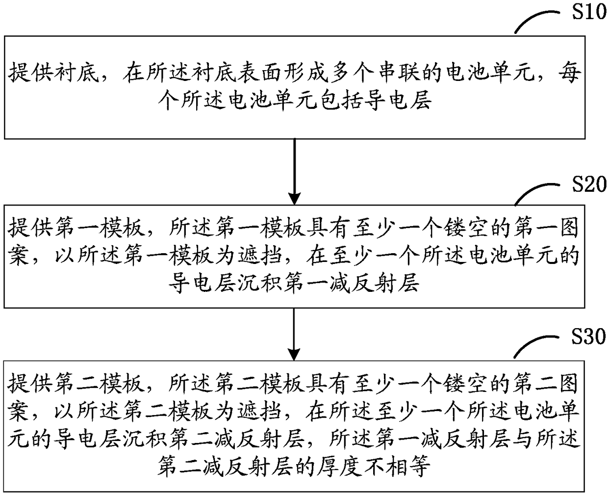 Color solar cell and preparation method thereof