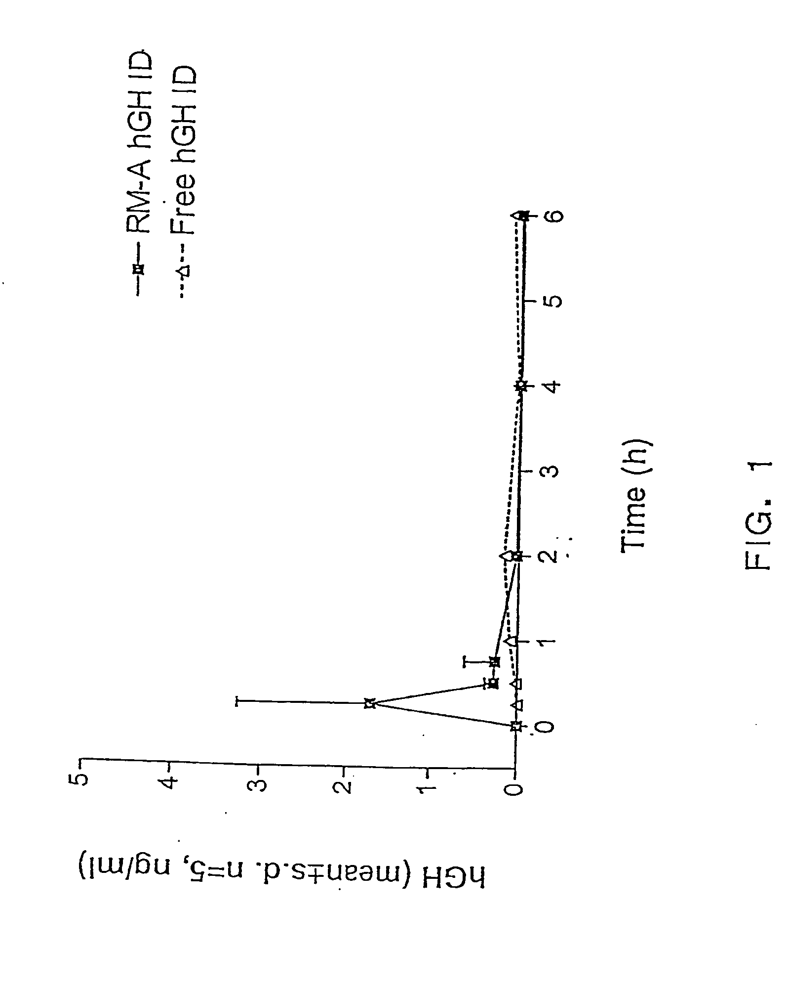 Stabilized reverse micelle compositions and uses thereof