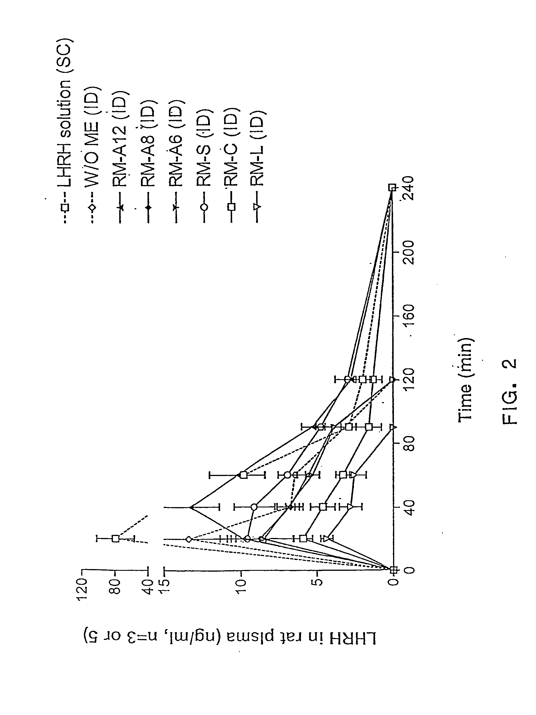 Stabilized reverse micelle compositions and uses thereof