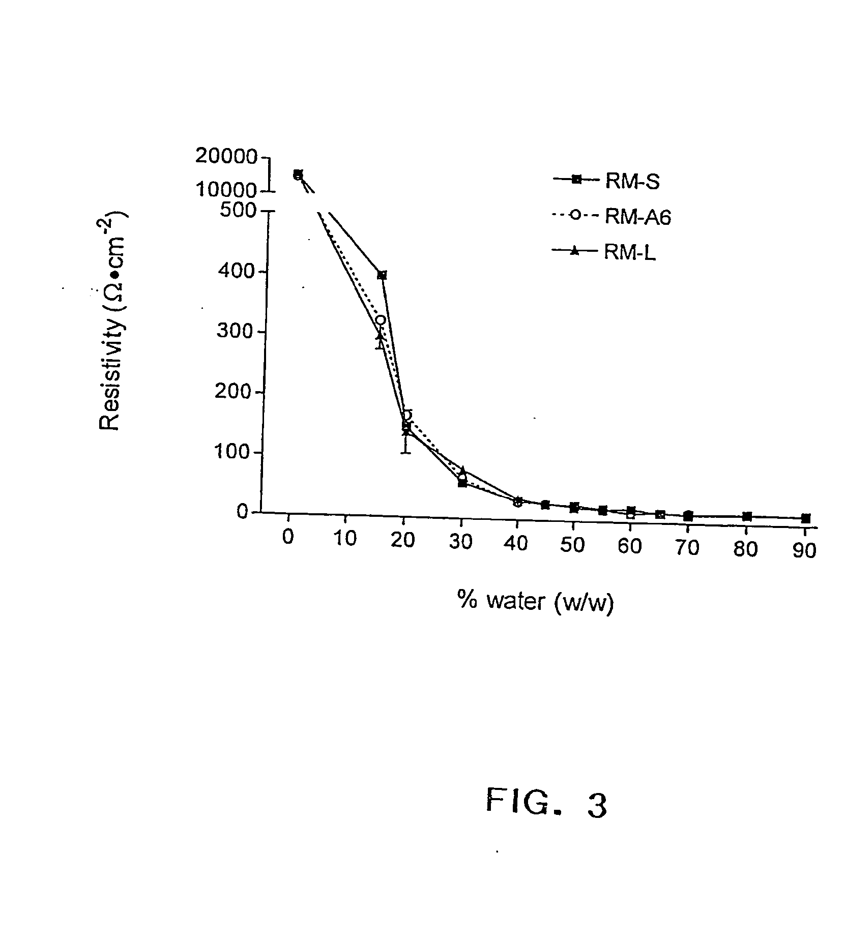 Stabilized reverse micelle compositions and uses thereof