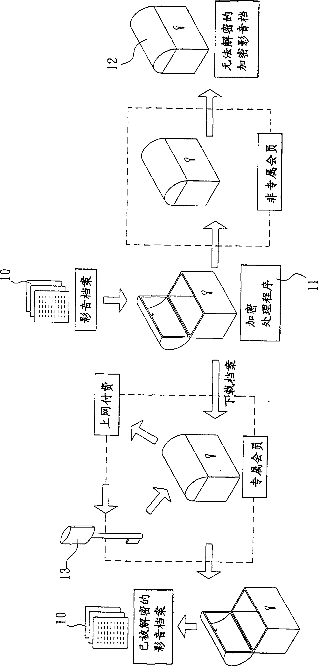 Authenmtication and control method for video-audio multimedium information