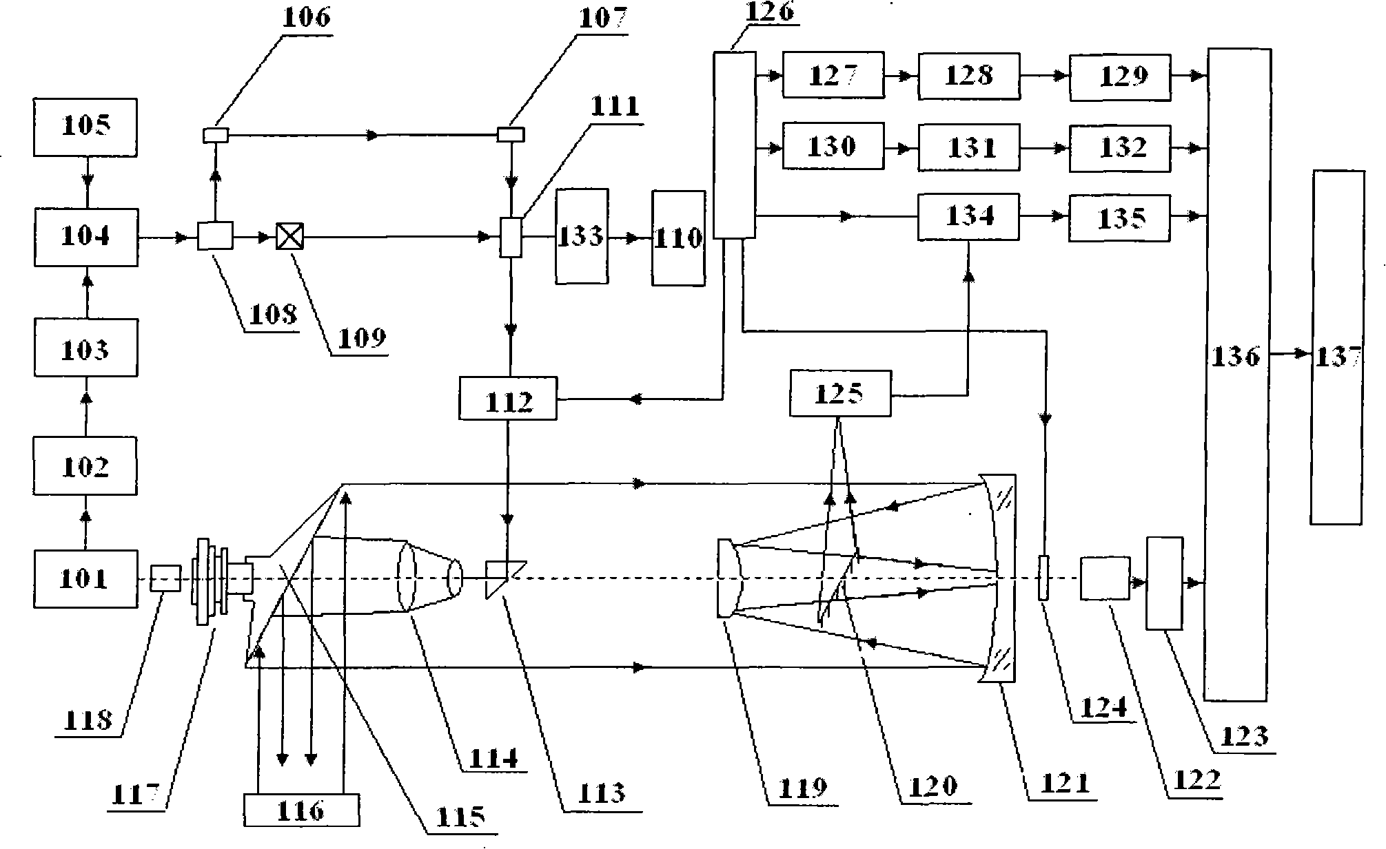 Three-dimensional polarization imaging lidar remote sensor