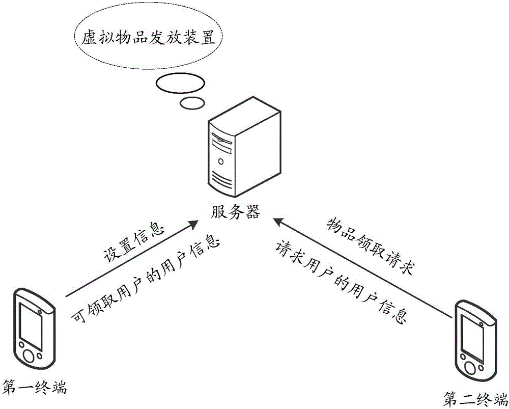 Virtual article distribution method and apparatus