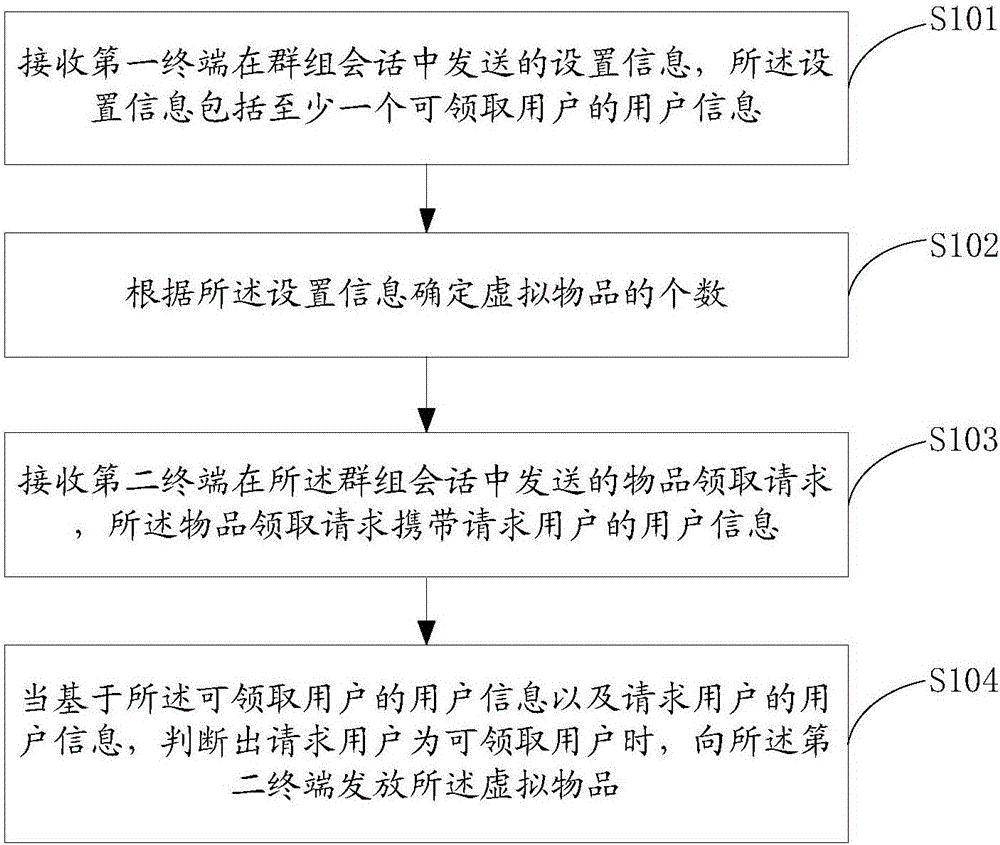 Virtual article distribution method and apparatus