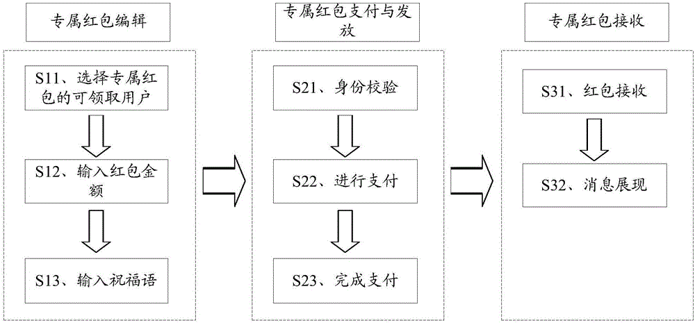 Virtual article distribution method and apparatus