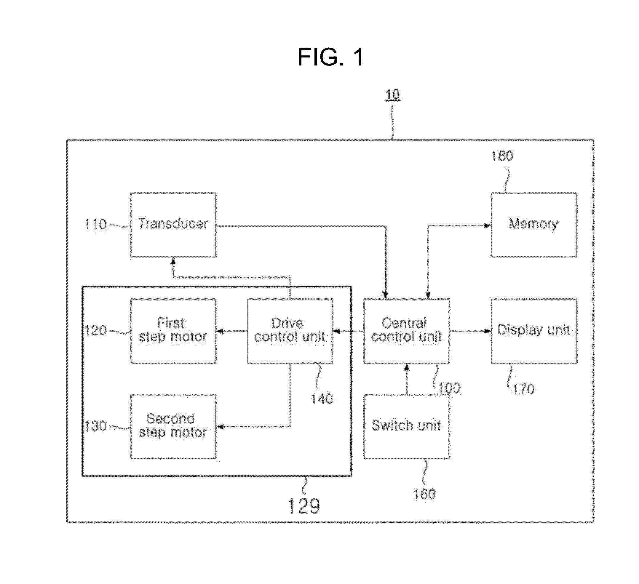 Apparatus and method for measuring an amount of urine in a bladder