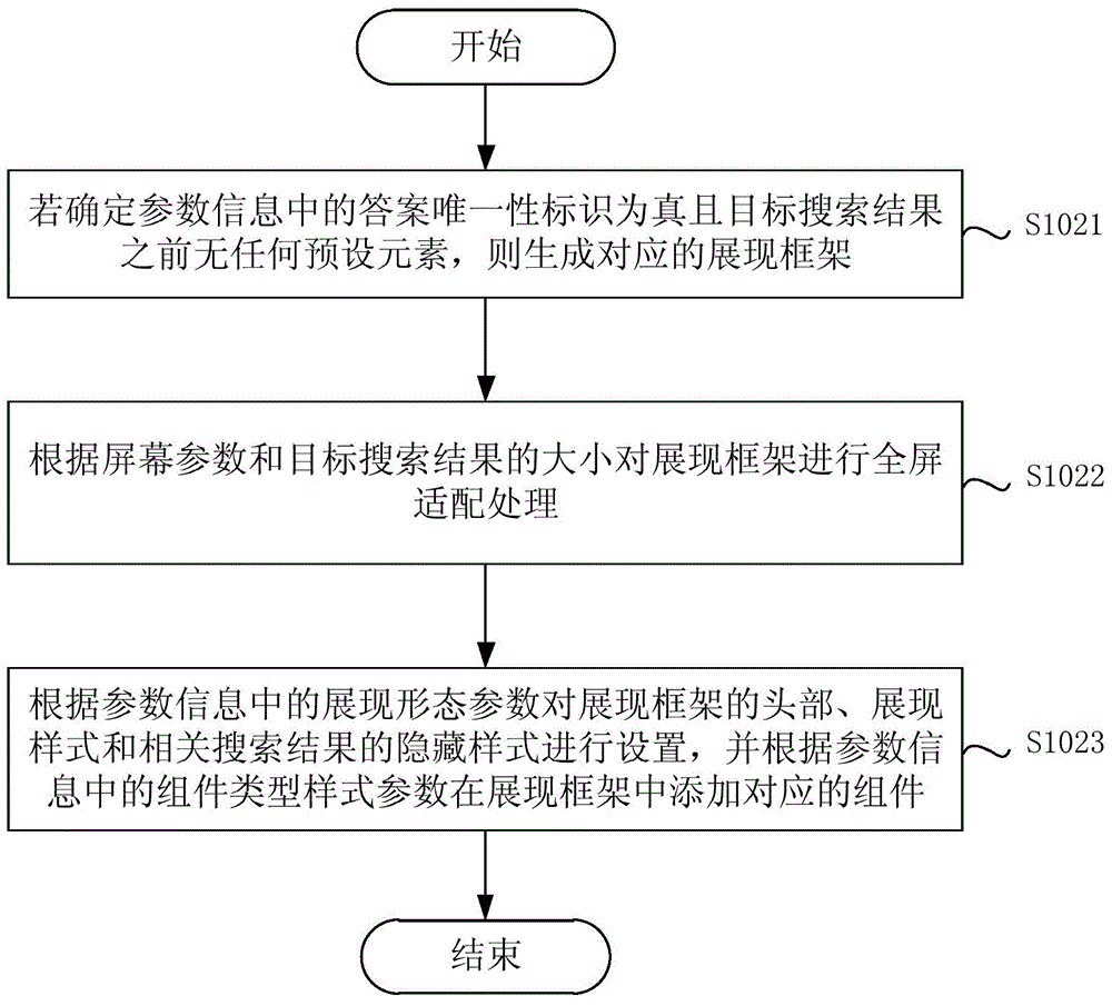 Search result display method and device