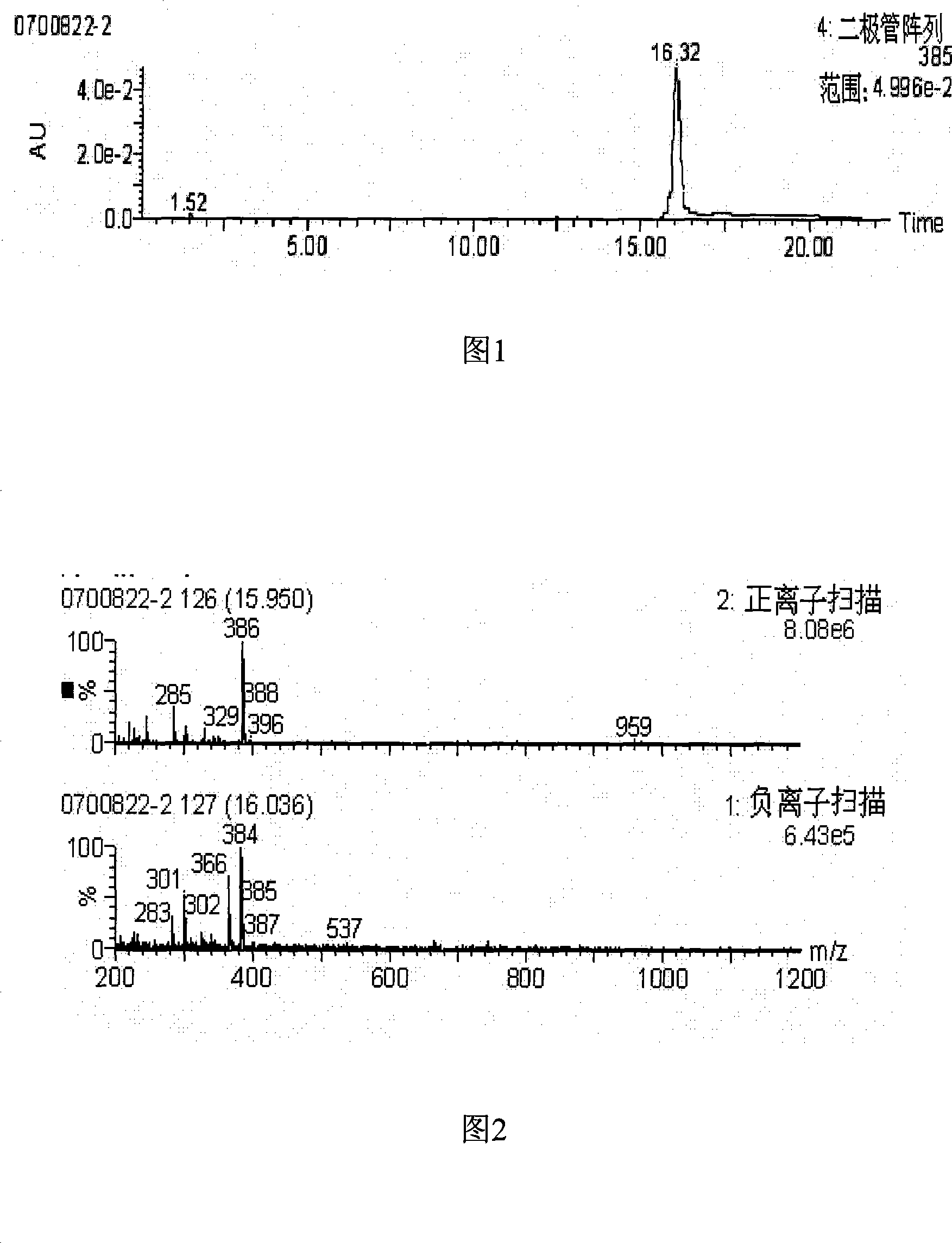 Method for preparing diazepam artificial antigen