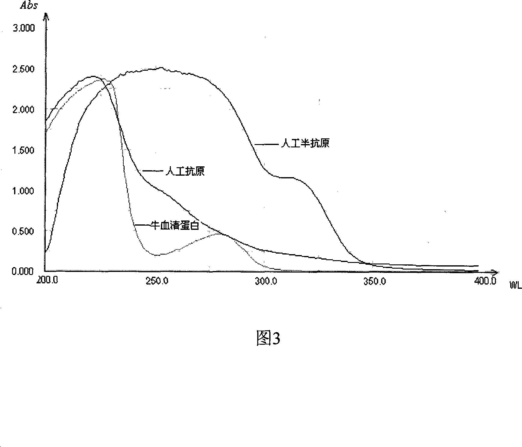 Method for preparing diazepam artificial antigen