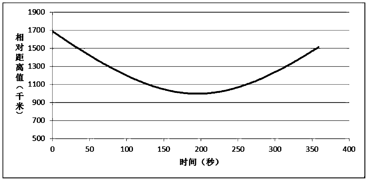 Low-orbit spacecraft quasi-real-time orbital maneuver detection method based on measured data