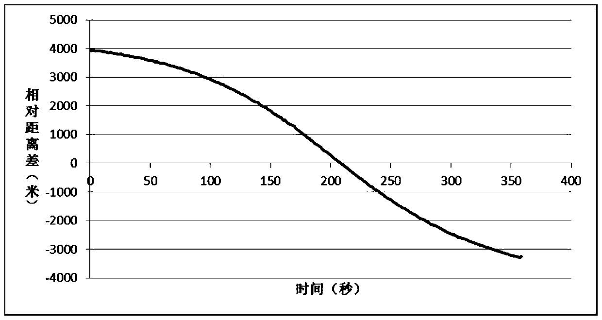 Low-orbit spacecraft quasi-real-time orbital maneuver detection method based on measured data