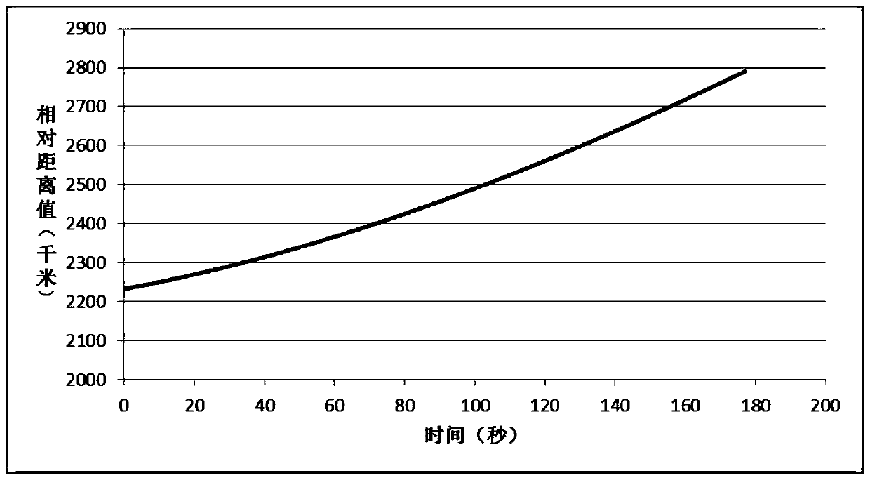 Low-orbit spacecraft quasi-real-time orbital maneuver detection method based on measured data