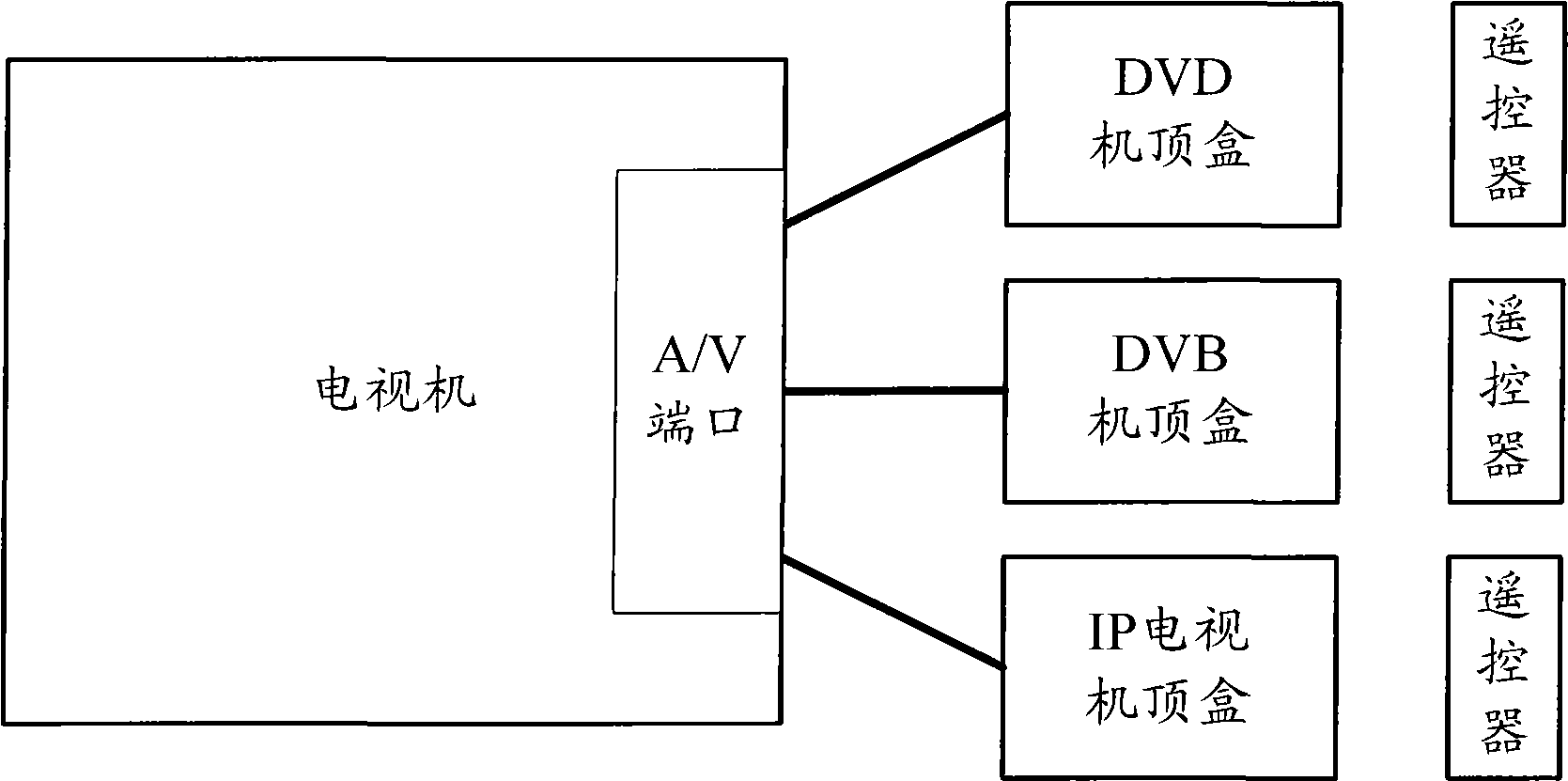 Television set capable of implementing function expansion