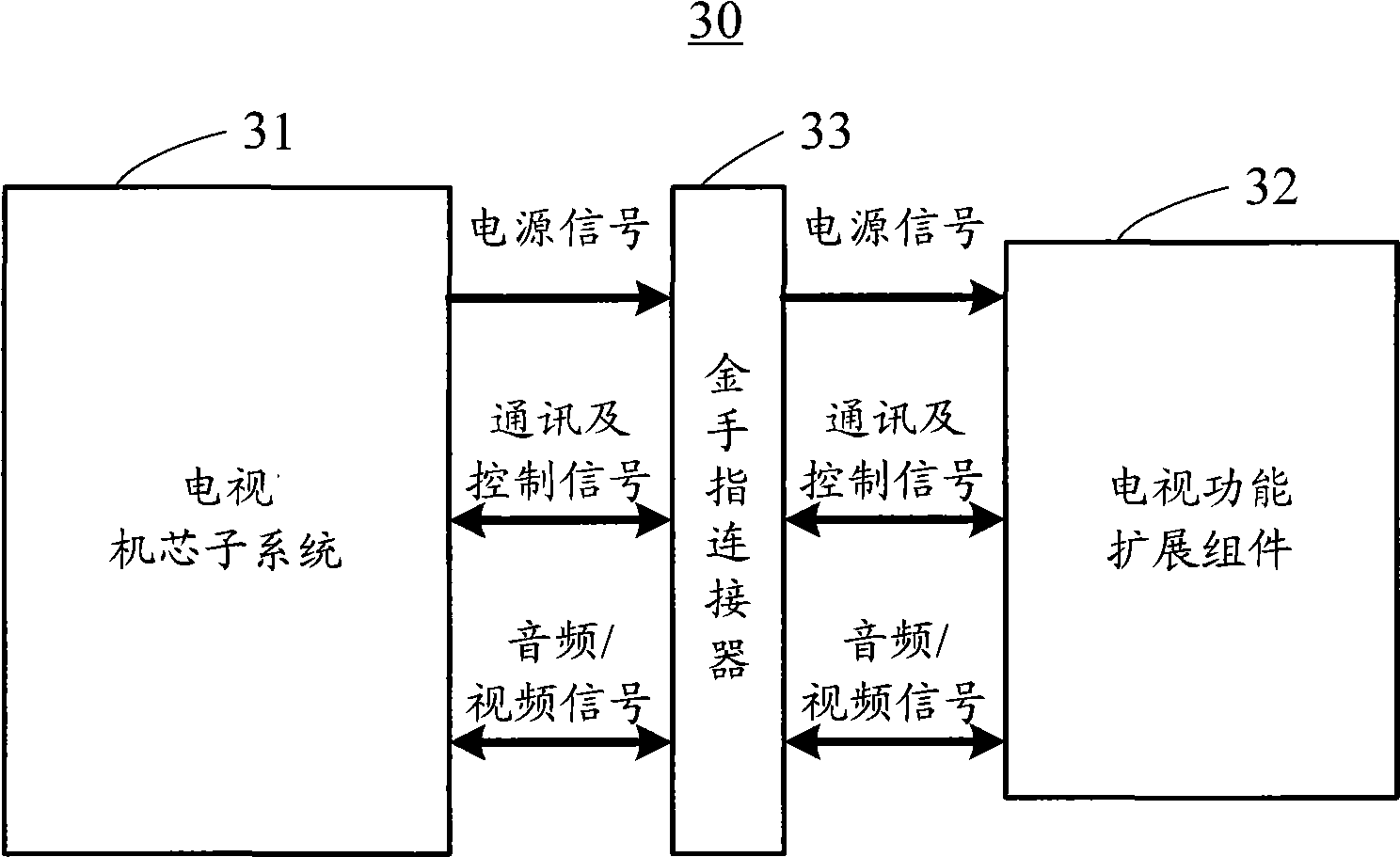 Television set capable of implementing function expansion