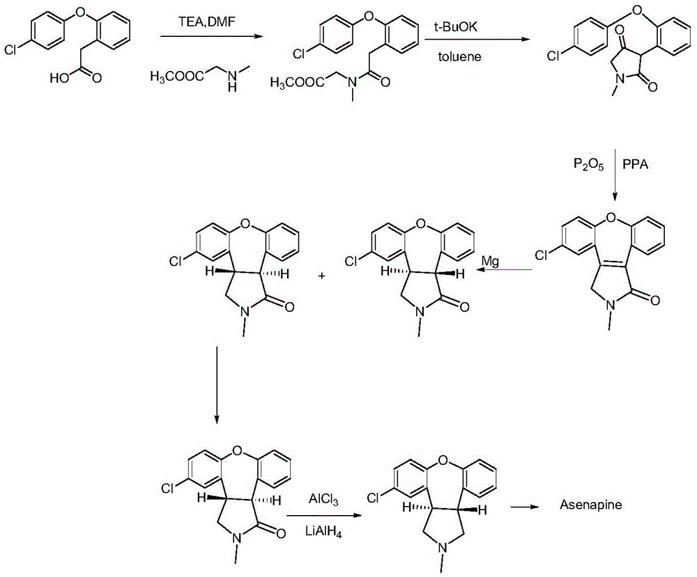 A kind of preparation method of asenapine key intermediate